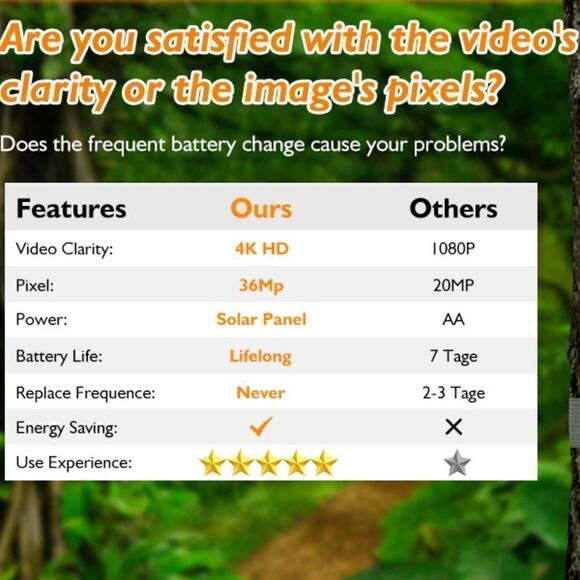 WiFi Trail Camera Solar Powered Camera 4K HD Video Hunting for Wildlife Monitori - Picture 7 of 10